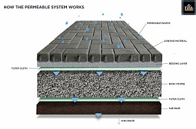 Pavers